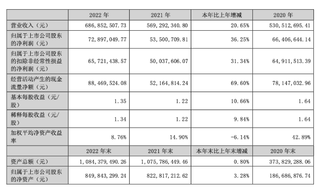 净利润大涨，3C大卖背后供应商赚翻了！