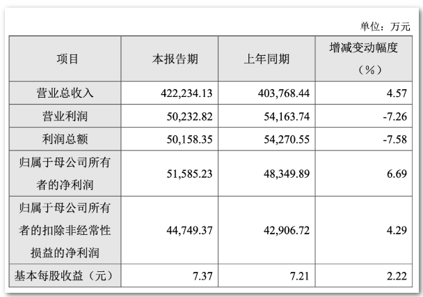 亚马逊大卖危机重重！一年卖了40亿，利润却出现负增长...