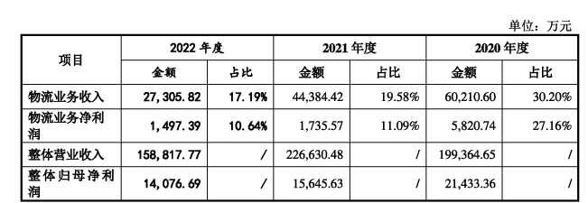 对赌失败，大卖被追款小组“讨债”！