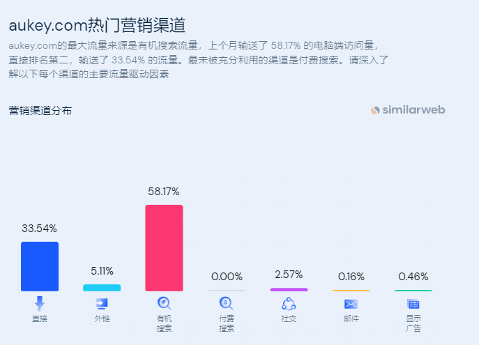 机遇来了！卖家破解流量密码