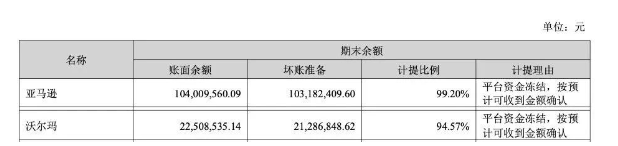 深圳大卖被亚马逊冻结1亿元，目前仍未收回！