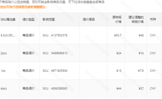 Temu出“最狠”竞价新政！未参与产品或被下架