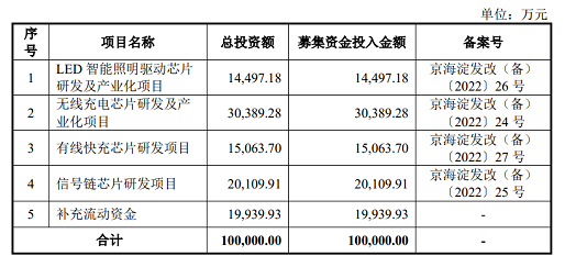 牛！安克又投中一家上市公司