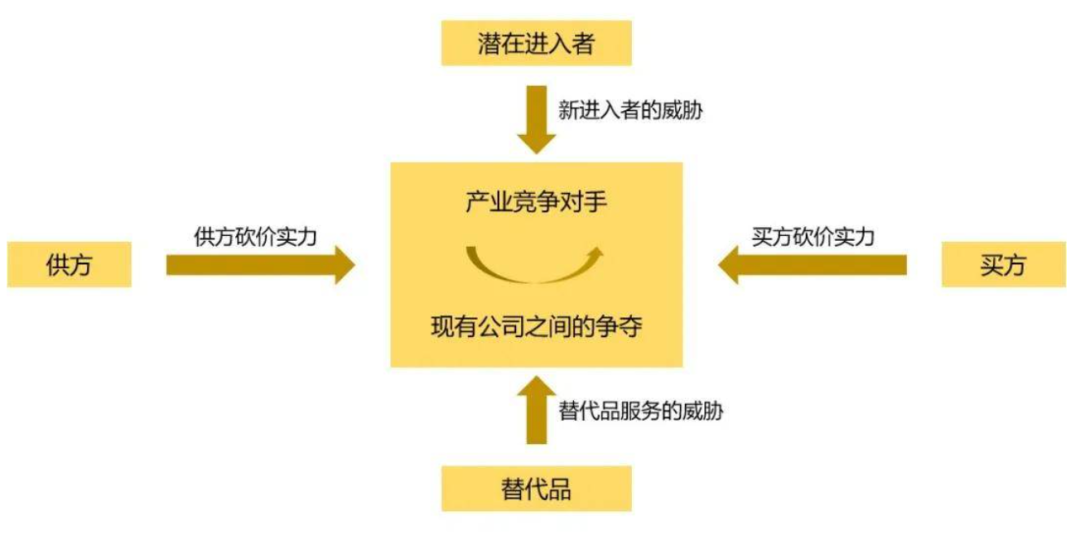 全托管模式，中国卖家的蜜糖还是毒药？