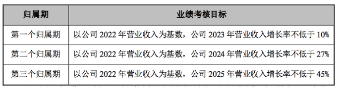 豪气！跨境大卖拿出1亿股权奖励员工