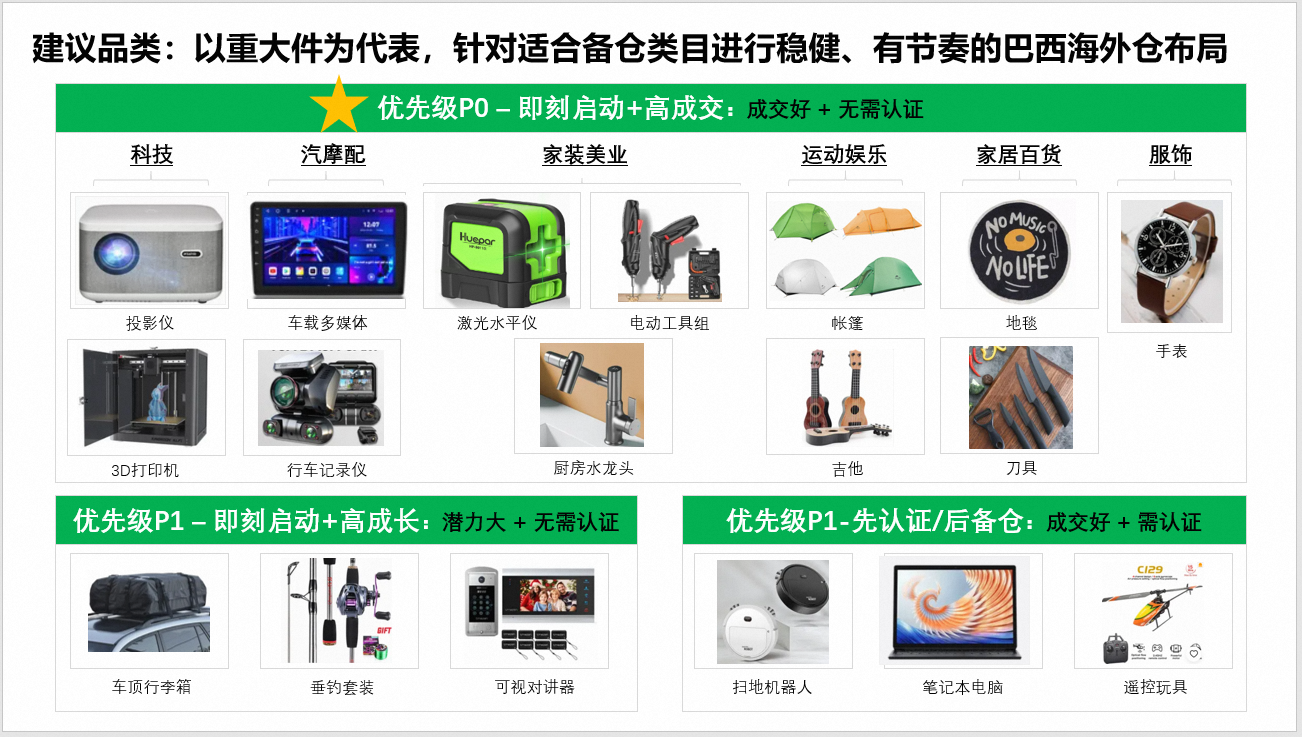 发掘新增量！速卖通加大巴西海外仓投入