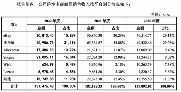 只待敲钟！A股上市大卖名单又添一员