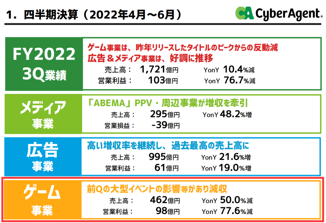 手游用户破1500万，小目标“10年”，秋季开始《赛马娘》IP要动真格