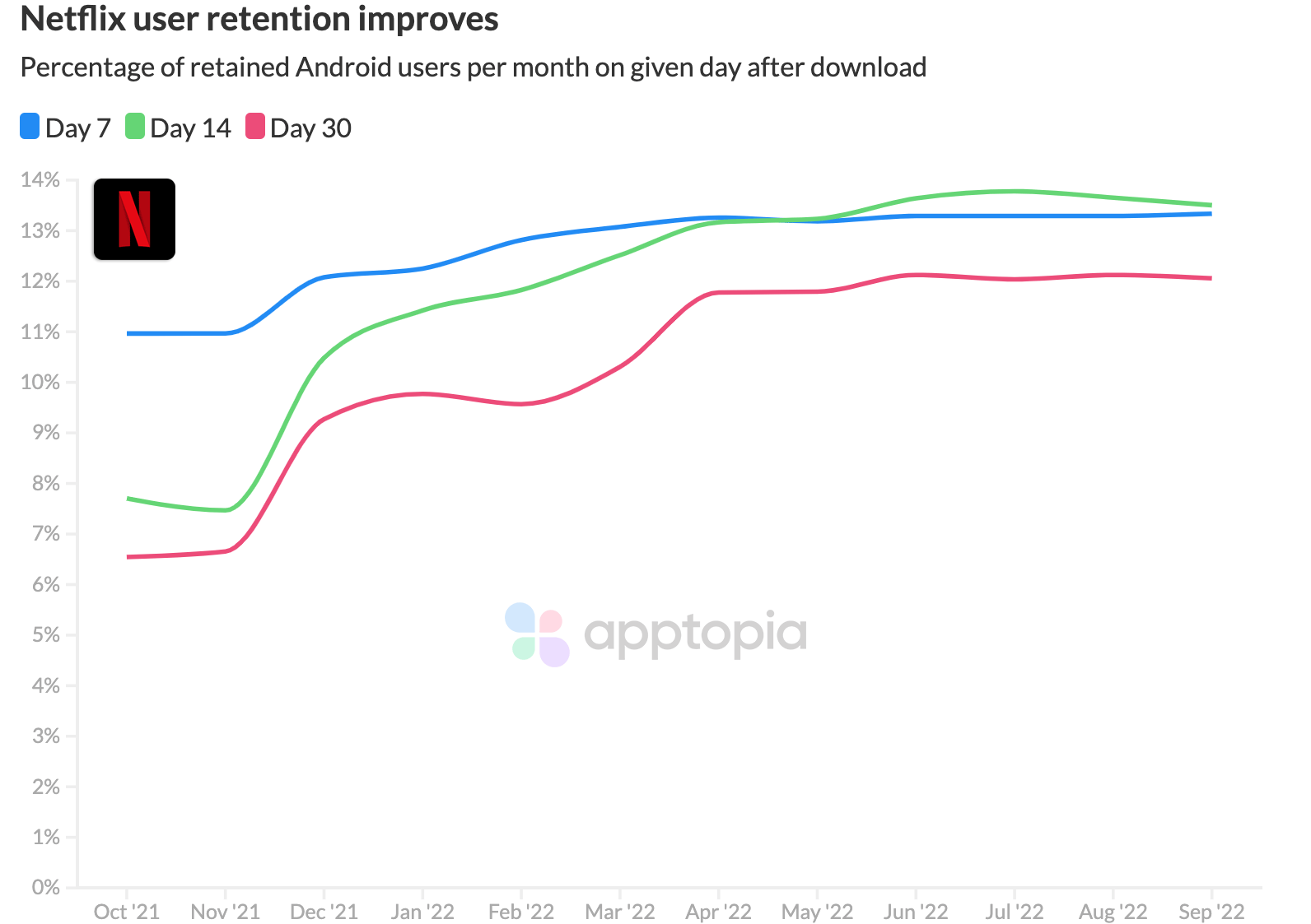 Netflix retention@2x.png