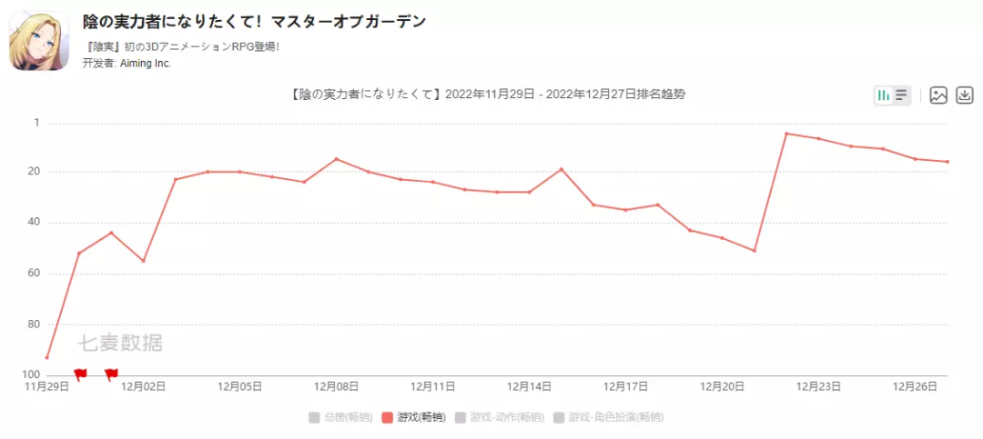 登上日本畅销榜前排，《想要成为影之实力者》的实力在哪里？