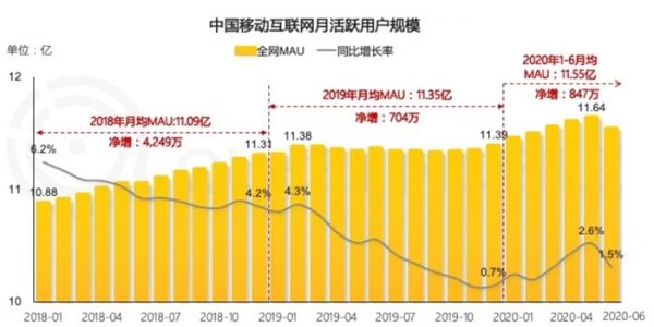 从流量到留量——存量博弈下的巨头增长新策略