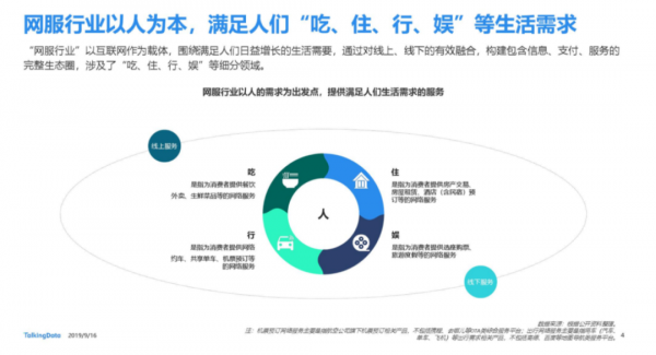 从“用户增长”到“生意增长”，好营销的思路变了