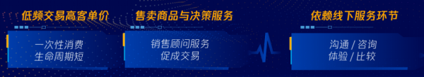 数字化生存如何破解长链路生意增长难题