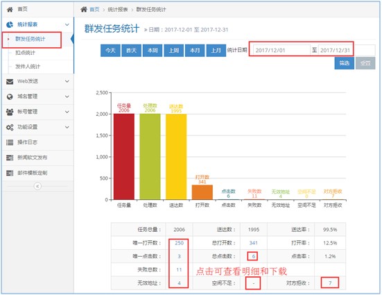 邮件群发的数据分析怎么做的