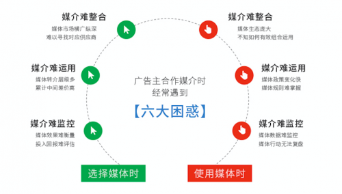 出海人必读丨出海营销应如何选择媒介代理商？2个要点需理清