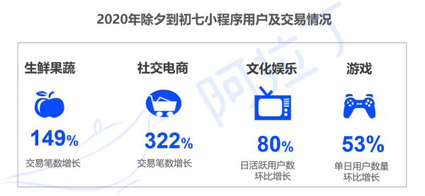 阿拉丁|《2020年小程序互联网发展白皮书》权威发布