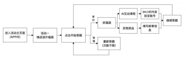 案例拆解：斑马AI课「新春知识市集」