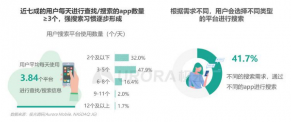 投放广告后，品牌能靠什么保卫自然流量？