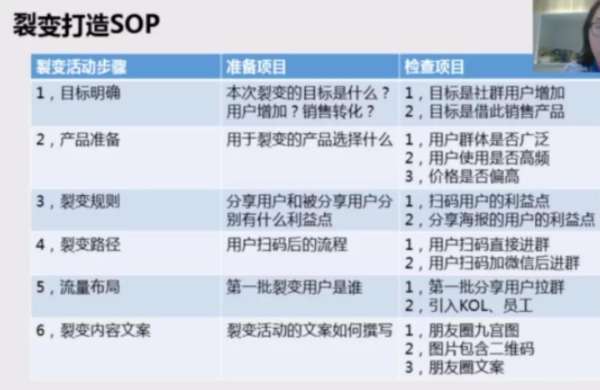 用私域裂变引爆用户增长 做好这5步就可以