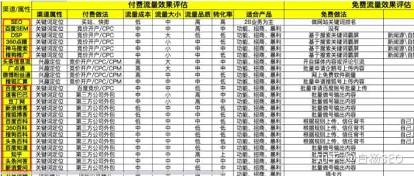 白杨SEO：关键词定位与兴趣定位两类推广平台在网络营销上有何差别？