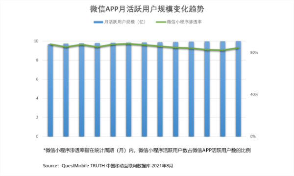 线上辞春，居家入夏 悠易互通带您实现品牌线上增长