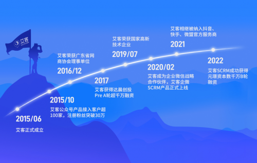 “探索不止7年”：艾客成立7周年，数智化会员营销助私域长虹