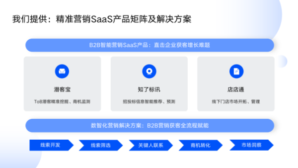 百炼智能：AI精准营销驱动B2B企业开启获客新时代