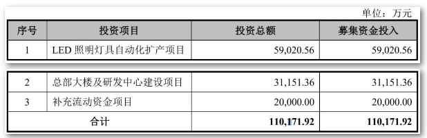 厉害！深圳又一跨境公司上市成功