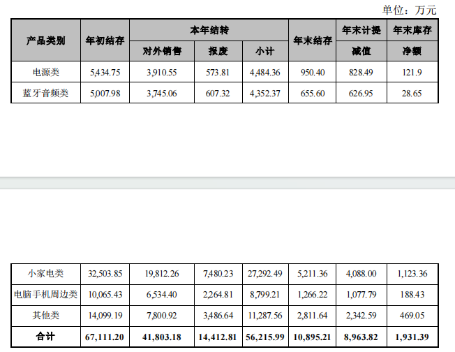 报废货值1.4亿！深圳大卖被亚马逊伤透