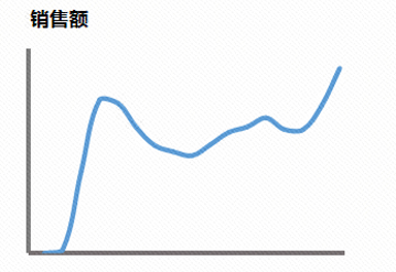 从0到100万美元，shein卖家只用了三个月