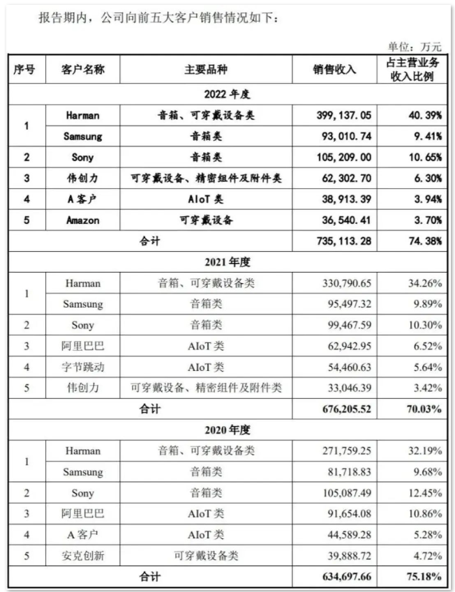 牛！安克供应商冲刺IPO