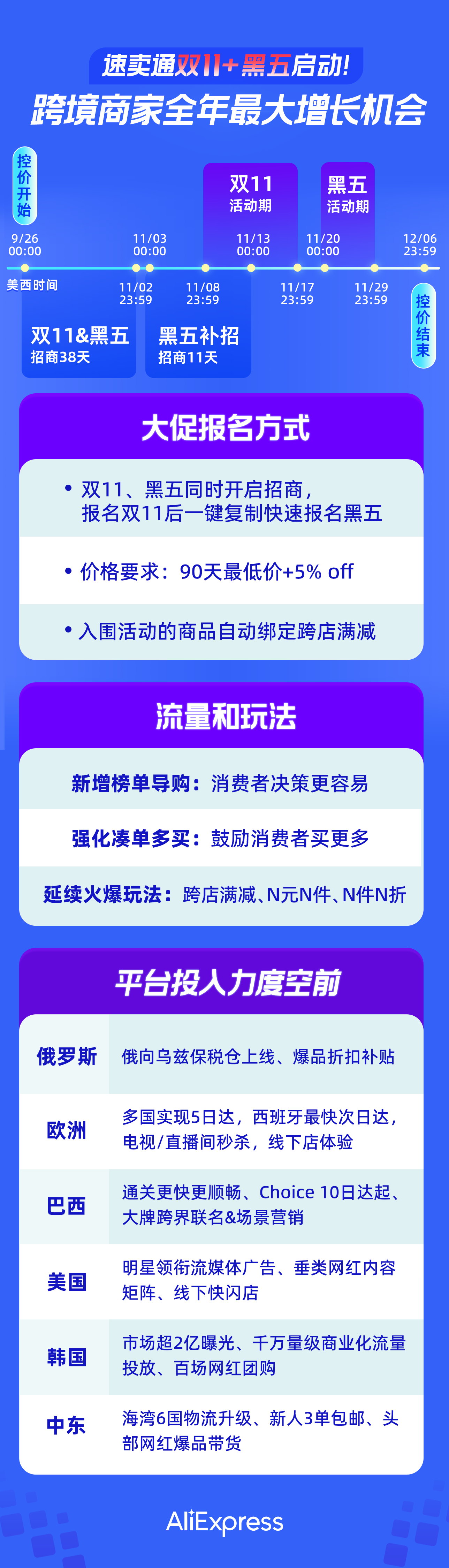 跨境商家全年最大增长机会来了！速卖通启动双十一&黑五招商