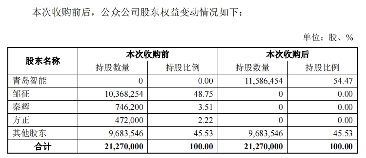 0元出售多家子公司！跨境大卖已被收购