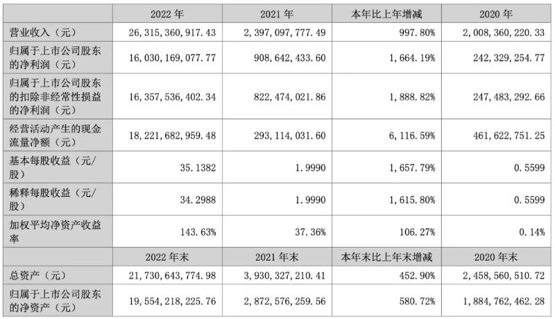 亚马逊大卖业绩变天，却拿下超10亿大单！