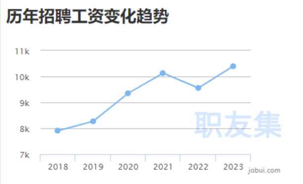 用人旺季！亚马逊运营需求暴涨7倍