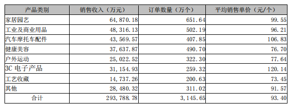 超额完成业绩对赌！大卖获超4000万奖励