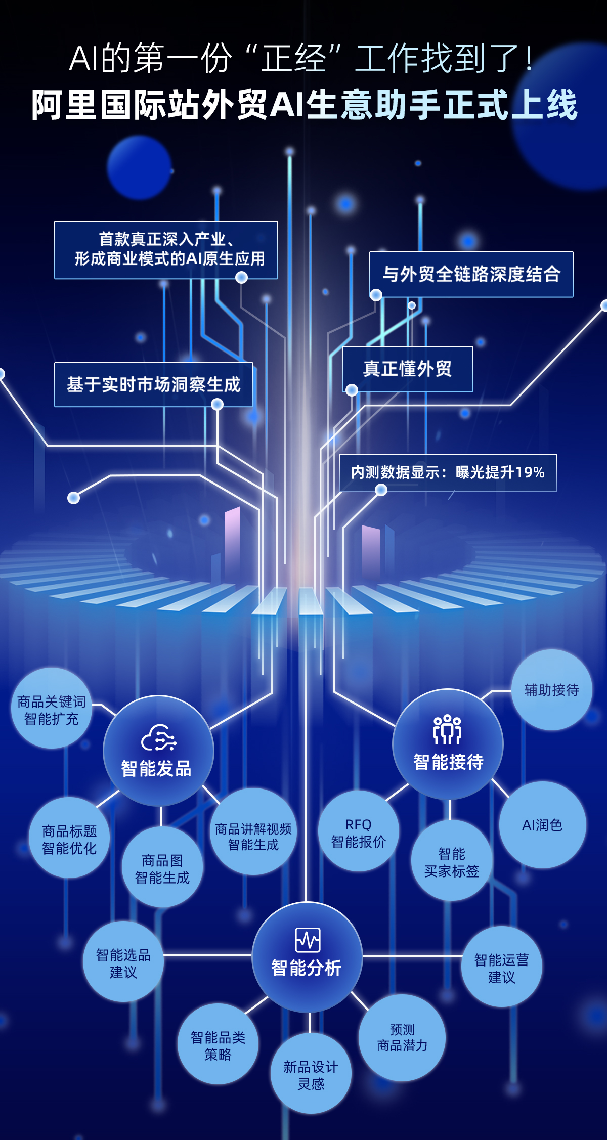 阿里巴巴国际站正式上线外贸AI“生意助手”