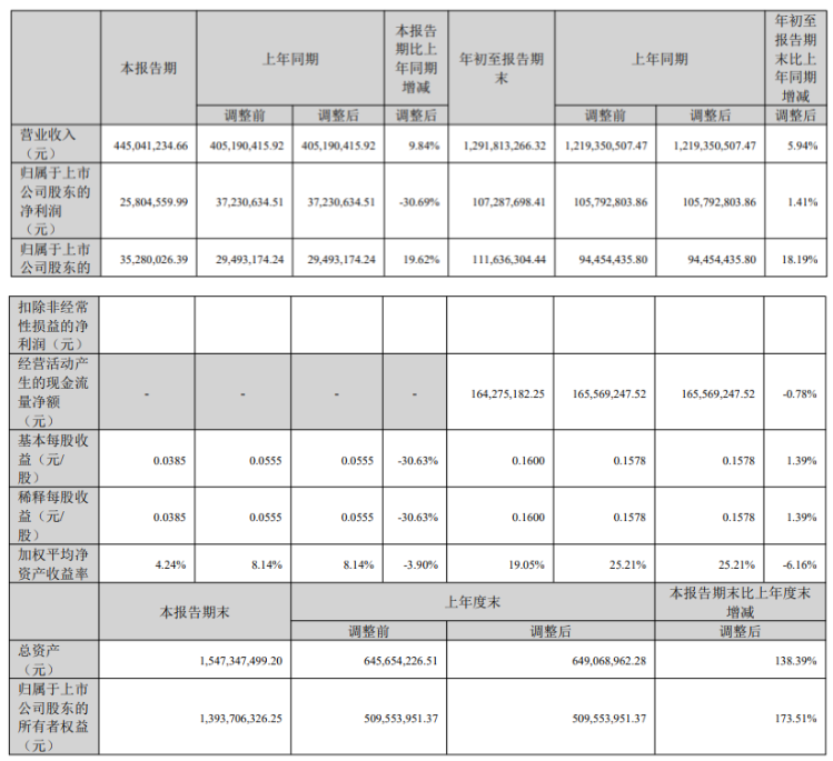 三季度跨境大卖业绩变天！背后原因令人意外...