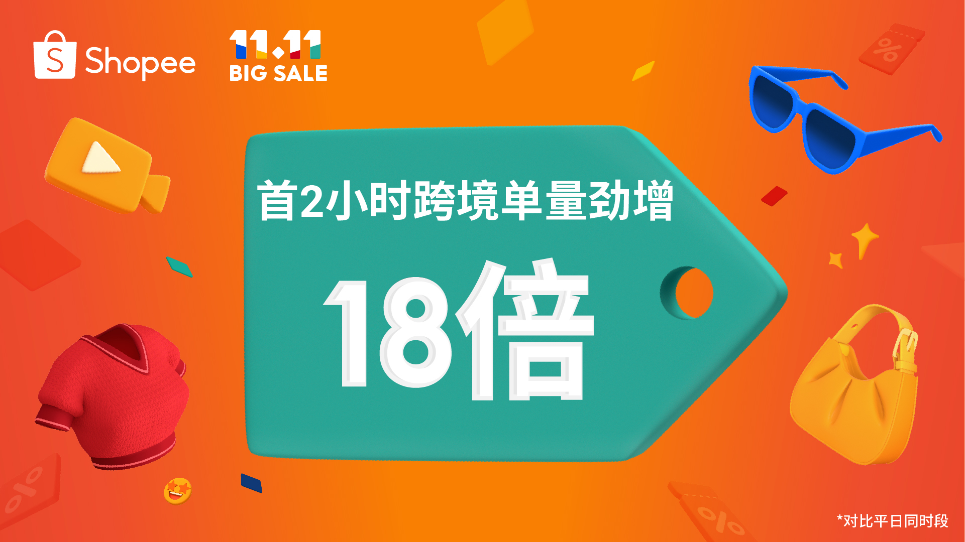 Shopee 11.11大促热力开启，首2小时跨境单量劲增18倍