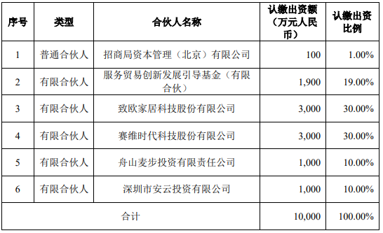 南北两大卖首次联手，投了这个项目！