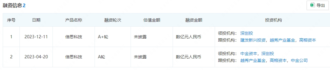 年出货9000万件，深圳大卖一年获两轮亿元融资