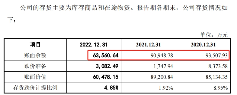 存货8.8亿元，深圳大卖年年报废