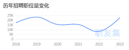 开年裁员30%，跨境减员潮又起