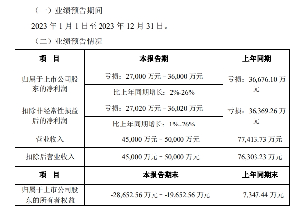 深圳大卖亏到退市？