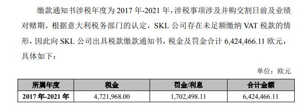 损失超亿元、子公司破产清算，知名大卖惨遭滑铁卢！