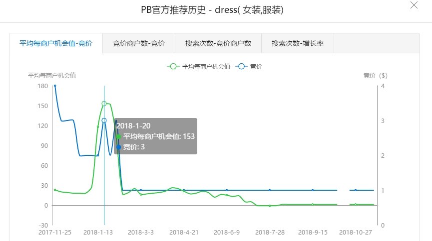 做Wish ProductBoost 广告需要注意的五个要素