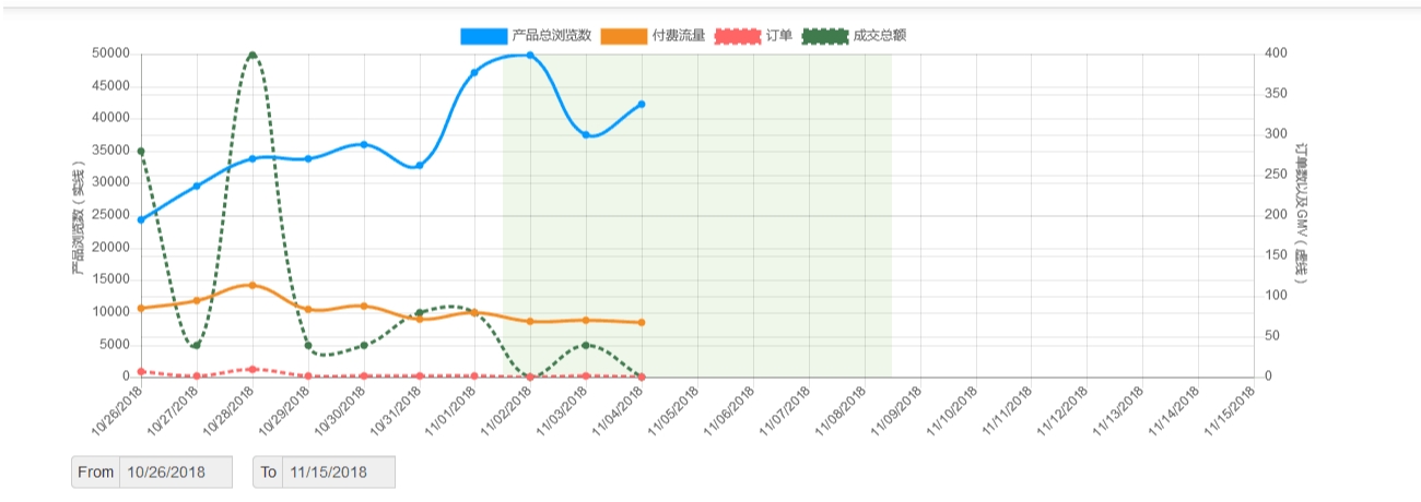 wish Pb广告怎么优化？做Wish ProductBoost 广告需要注意的五个要素