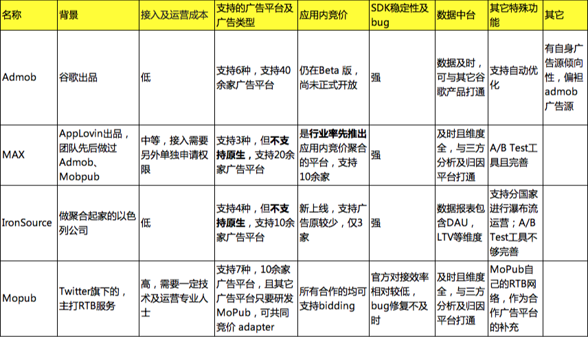 干货|出海APP如何进行广告变现