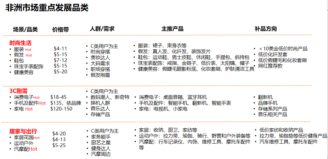 敦煌网超750亿的潜力品发展空间，火速围观这个2021年大火的市场