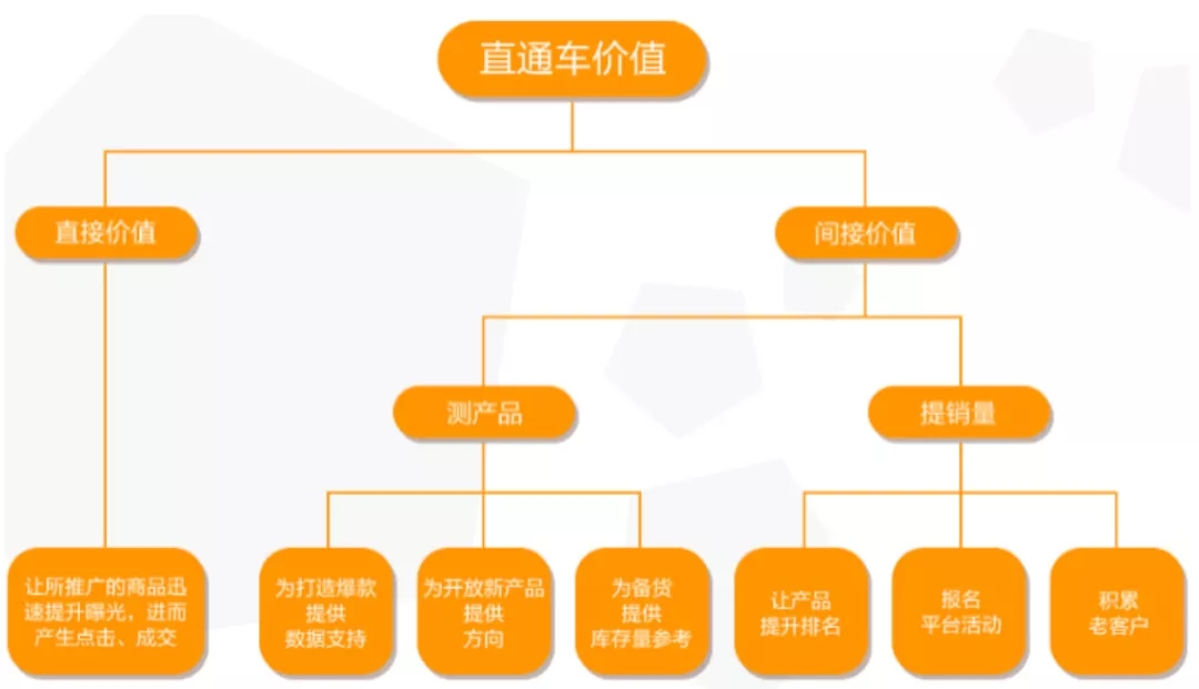 速卖通直通车四种推广渠道，哪种最适合你？